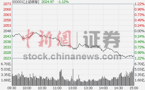 ȯ̡Դș(qun)عұPָյ1.12%