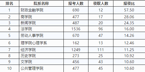 2017ȫy(tng)Tʿо(bo)ȡy(tng)Ӌ(j)W(xu)g(sh)͌W(xu)λ