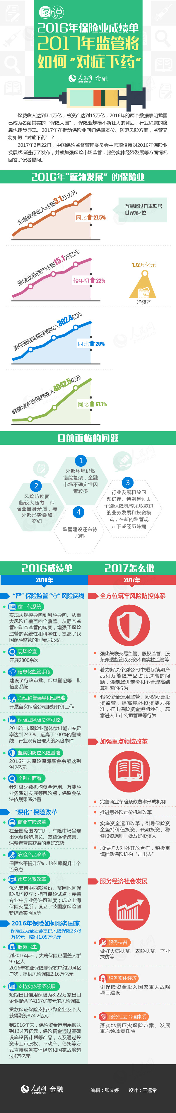 Df2016U(xin)I(y)ɿ(j) 2017O(jin)