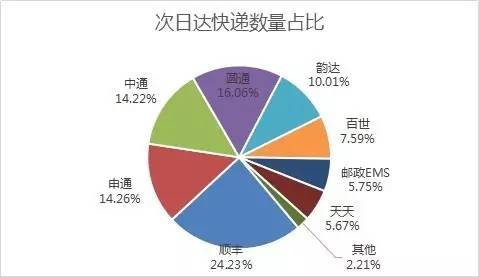 _f(sh)F(xin)SȻ24.23%Ŀf(sh)ռλAͨͨͨ_ڶλEMSȷ