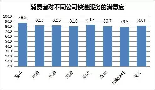 fĕrЧͷՑB(ti)һҿf˾ɹcăɂҪ˜ʣwfpʮһg(zhn)Ŀf˾ıF(xin)ÑĺuȎ׺80SuȞ88.5_ͨͨfAͨEMS